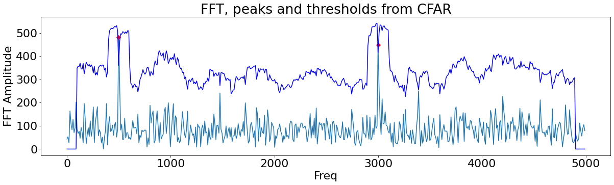 _images/FMCW-Radar-102_CFAR_8_1.png