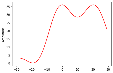 _images/FMCW-Radar-103_AoA_25_1.png