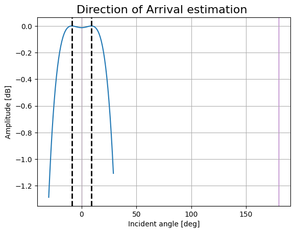 _images/FMCW-Radar-103_AoA_28_2.png