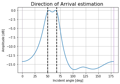 _images/FMCW-Radar-103_AoA_32_3.png