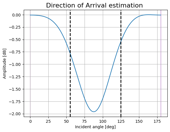 _images/FMCW-Radar-103_AoA_35_2.png