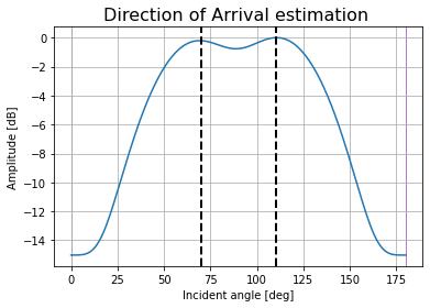 _images/FMCW-Radar-103_AoA_36_3.png