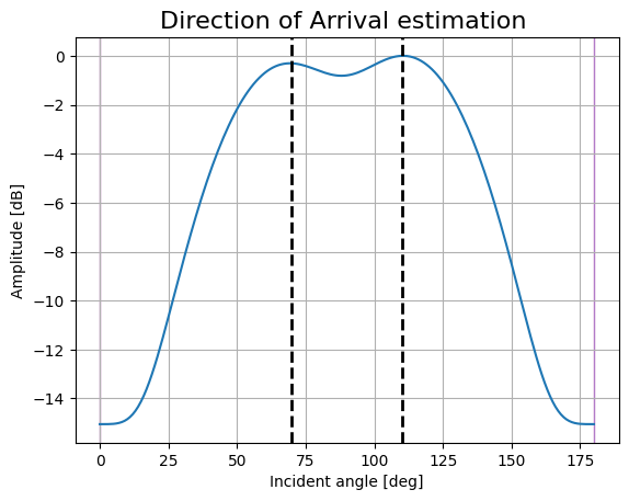 _images/FMCW-Radar-103_AoA_37_2.png