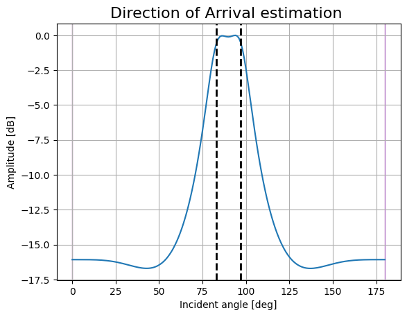 _images/FMCW-Radar-103_AoA_39_2.png