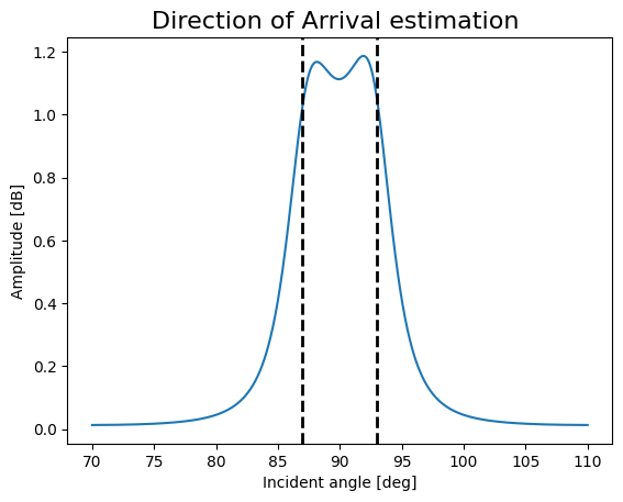 _images/FMCW-Radar-103_AoA_41_1.png
