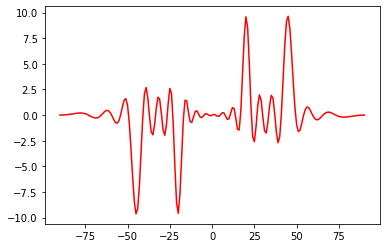_images/FMCW-Radar-103_AoA_46_1.png