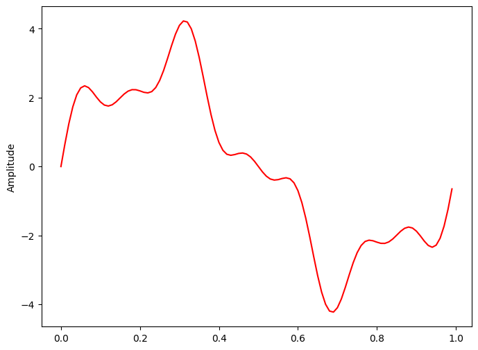 _images/FMCW-Radar-103_AoA_50_0.png