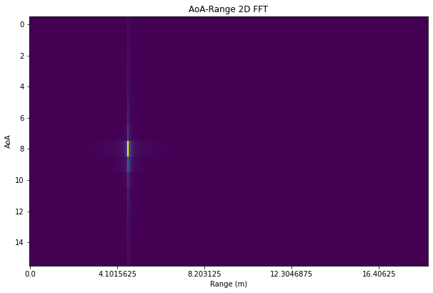 _images/FMCW-Radar-103_AoA_7_1.png