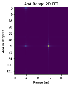 _images/FMCW-Radar-103_AoA_8_1.png
