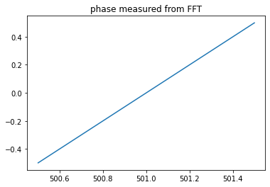 _images/FMCW-Radar-104_Freq_est_14_2.png