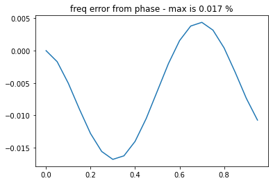 _images/FMCW-Radar-104_Freq_est_16_0.png