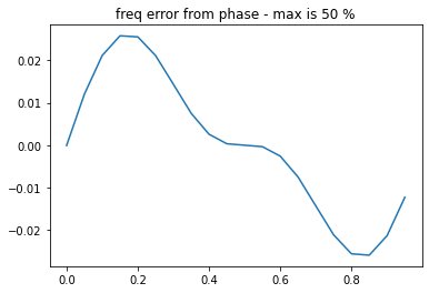 _images/FMCW-Radar-104_Freq_est_24_0.png