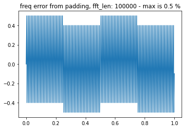 _images/FMCW-Radar-104_Freq_est_26_0.png