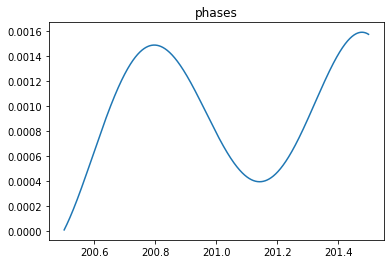 _images/FMCW-Radar-104_Freq_est_29_0.png