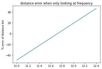_images/FMCW-Radar-104_Freq_est_3_1.png