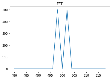 _images/FMCW-Radar-104_Freq_est_40_2.png