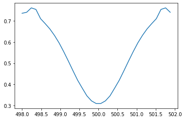 _images/FMCW-Radar-104_Freq_est_42_1.png
