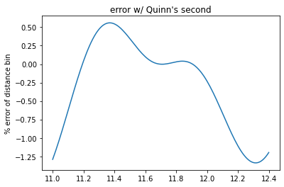 _images/FMCW-Radar-104_Freq_est_5_1.png