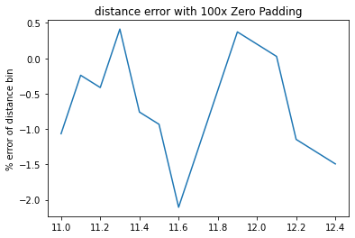 _images/FMCW-Radar-104_Freq_est_7_1.png