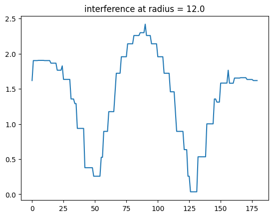 _images/FMCW-Radar-106_Phased_Arrays_13_1.png