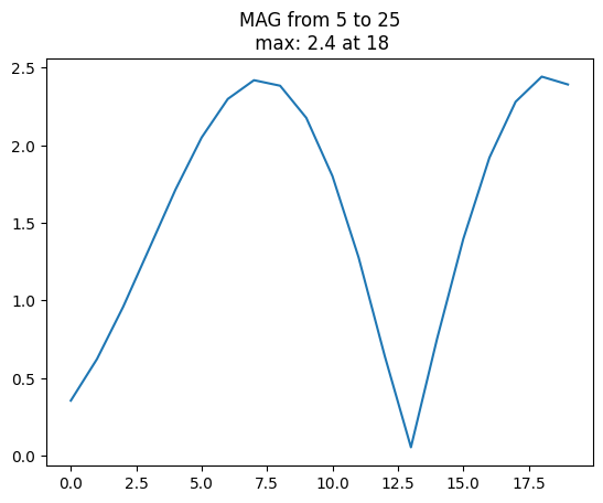 _images/FMCW-Radar-106_Phased_Arrays_13_3.png