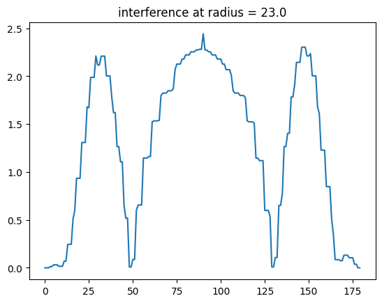 _images/FMCW-Radar-106_Phased_Arrays_13_4.png