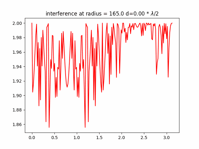 _images/FMCW-Radar-106_Phased_Arrays_16_0.png
