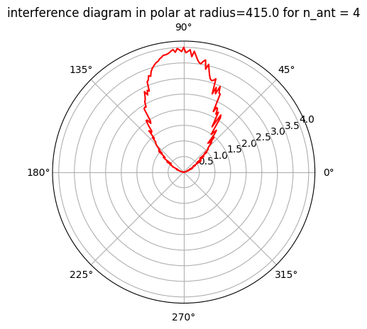 _images/FMCW-Radar-106_Phased_Arrays_20_2.png