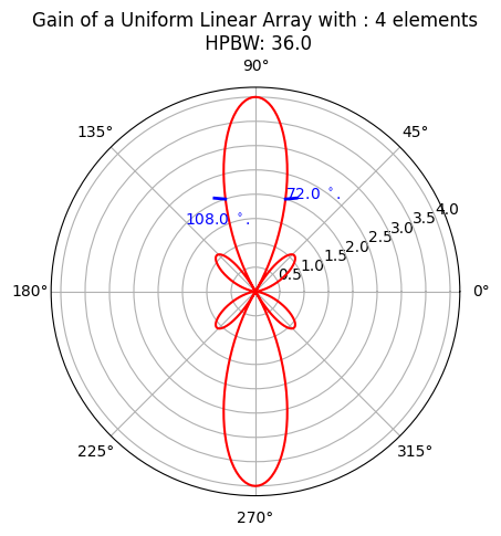 _images/FMCW-Radar-106_Phased_Arrays_20_3.png