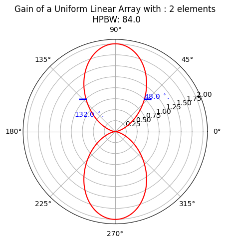 _images/FMCW-Radar-106_Phased_Arrays_24_0.png