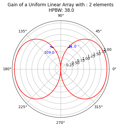 _images/FMCW-Radar-106_Phased_Arrays_24_1.png