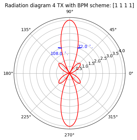 _images/FMCW-Radar-106_Phased_Arrays_26_0.png
