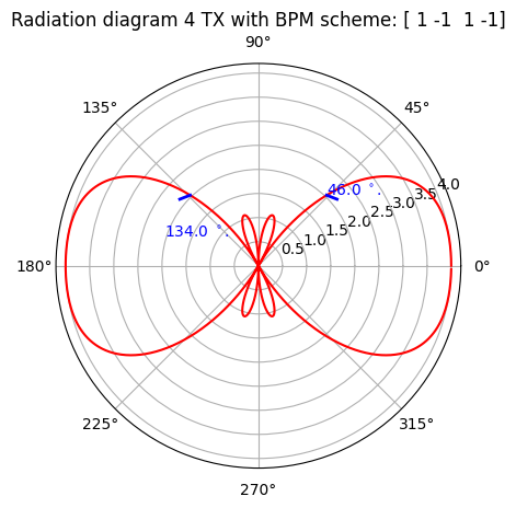_images/FMCW-Radar-106_Phased_Arrays_26_1.png
