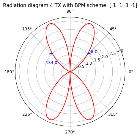 _images/FMCW-Radar-106_Phased_Arrays_26_2.png