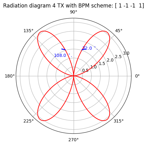 _images/FMCW-Radar-106_Phased_Arrays_26_3.png