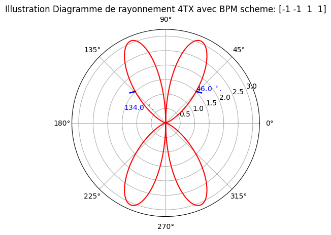 _images/FMCW-Radar-106_Phased_Arrays_28_1.png