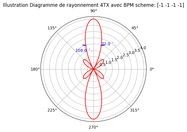 _images/FMCW-Radar-106_Phased_Arrays_28_2.png