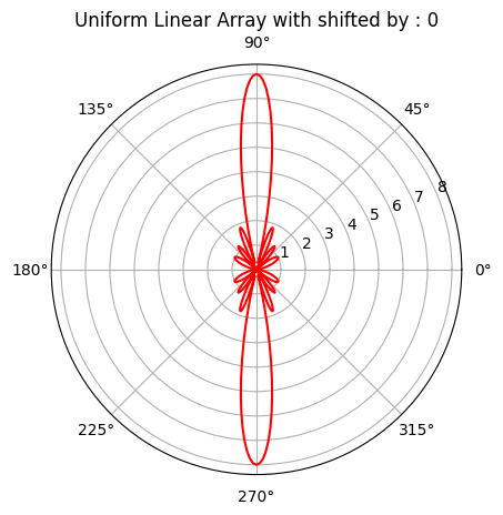 _images/FMCW-Radar-106_Phased_Arrays_30_0.png