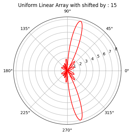 _images/FMCW-Radar-106_Phased_Arrays_30_1.png