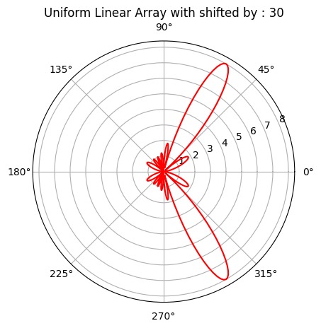 _images/FMCW-Radar-106_Phased_Arrays_30_2.png