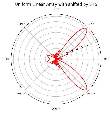 _images/FMCW-Radar-106_Phased_Arrays_30_3.png