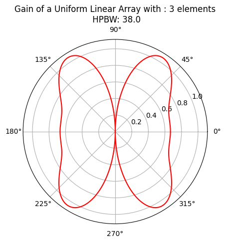 _images/FMCW-Radar-106_Phased_Arrays_32_1.png