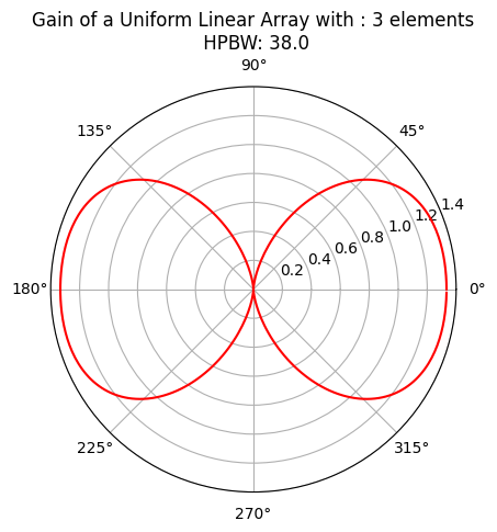 _images/FMCW-Radar-106_Phased_Arrays_32_2.png