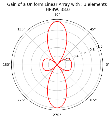 _images/FMCW-Radar-106_Phased_Arrays_32_3.png