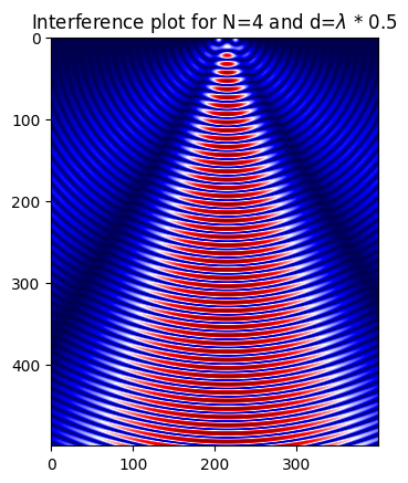 _images/FMCW-Radar-106_Phased_Arrays_6_0.png