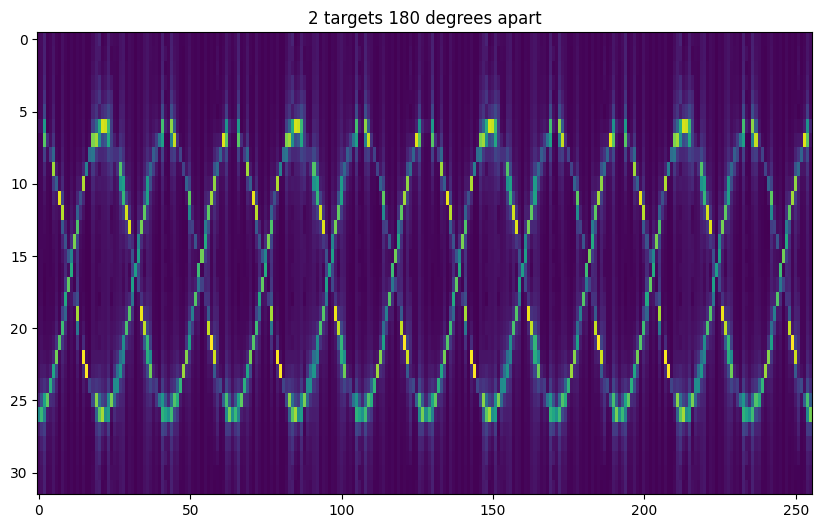 _images/FMCW-Radar-107_Micro-Doppler_7_0.png