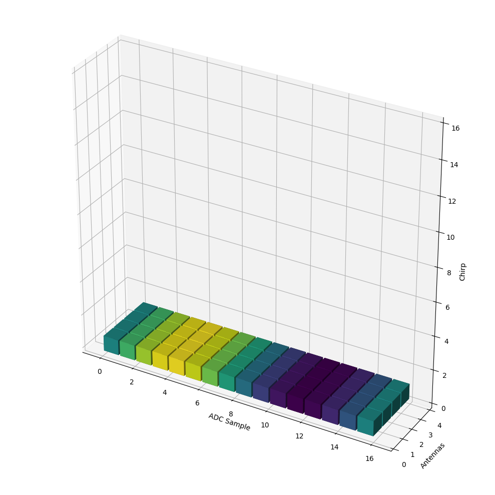 _images/FMCW-Radar-109_Radar_Cube_3_0.png