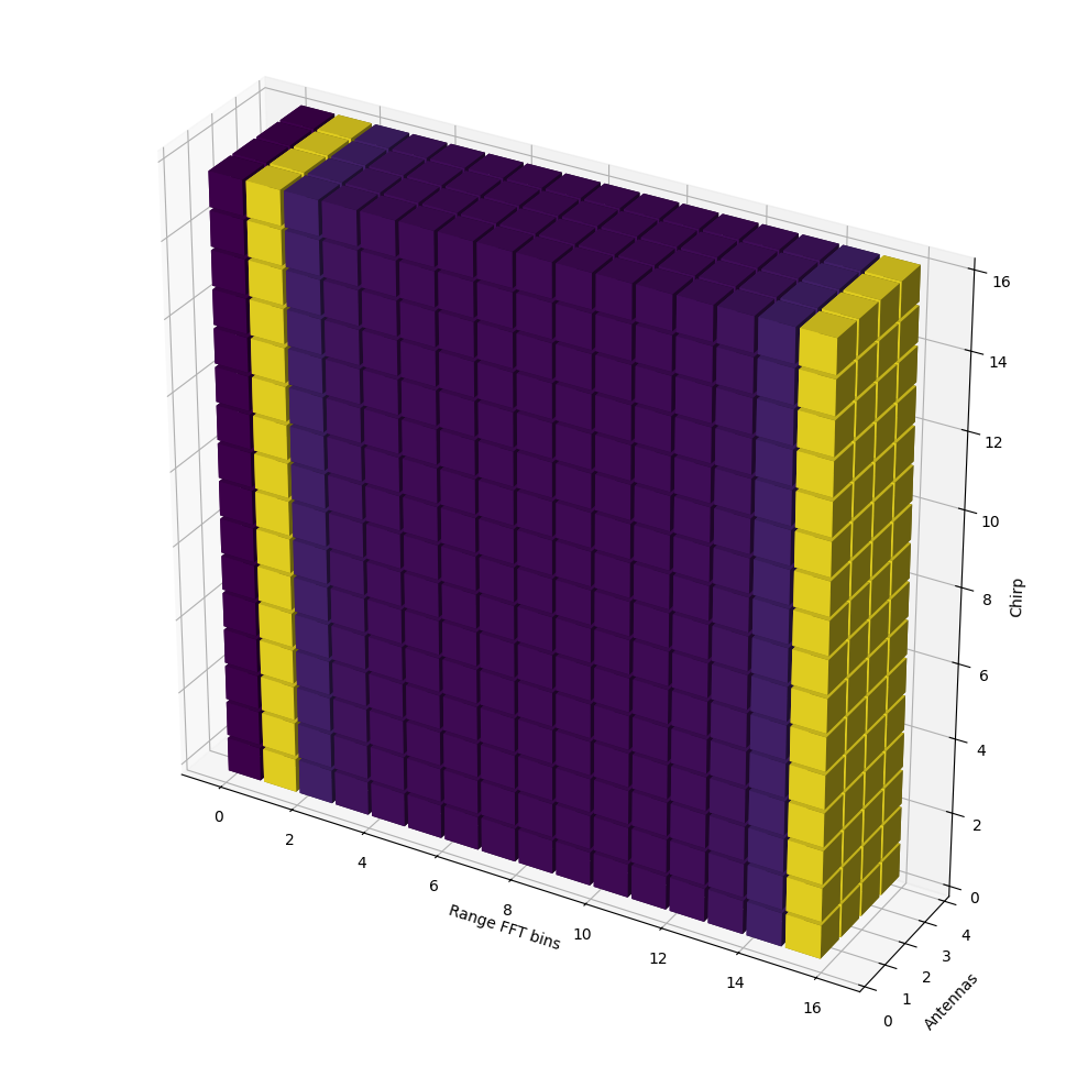 _images/FMCW-Radar-109_Radar_Cube_7_0.png