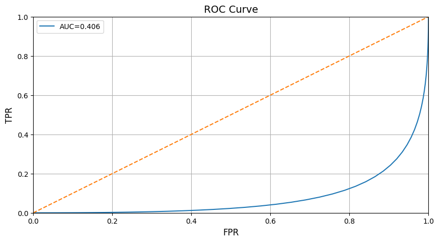 _images/FMCW-Radar-202_CFAR_Pd_10_0.png