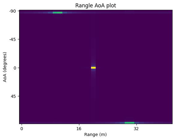 _images/Angle_of_Arrival_7_1.png